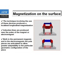 Permanent magnet yoke ARW-H1